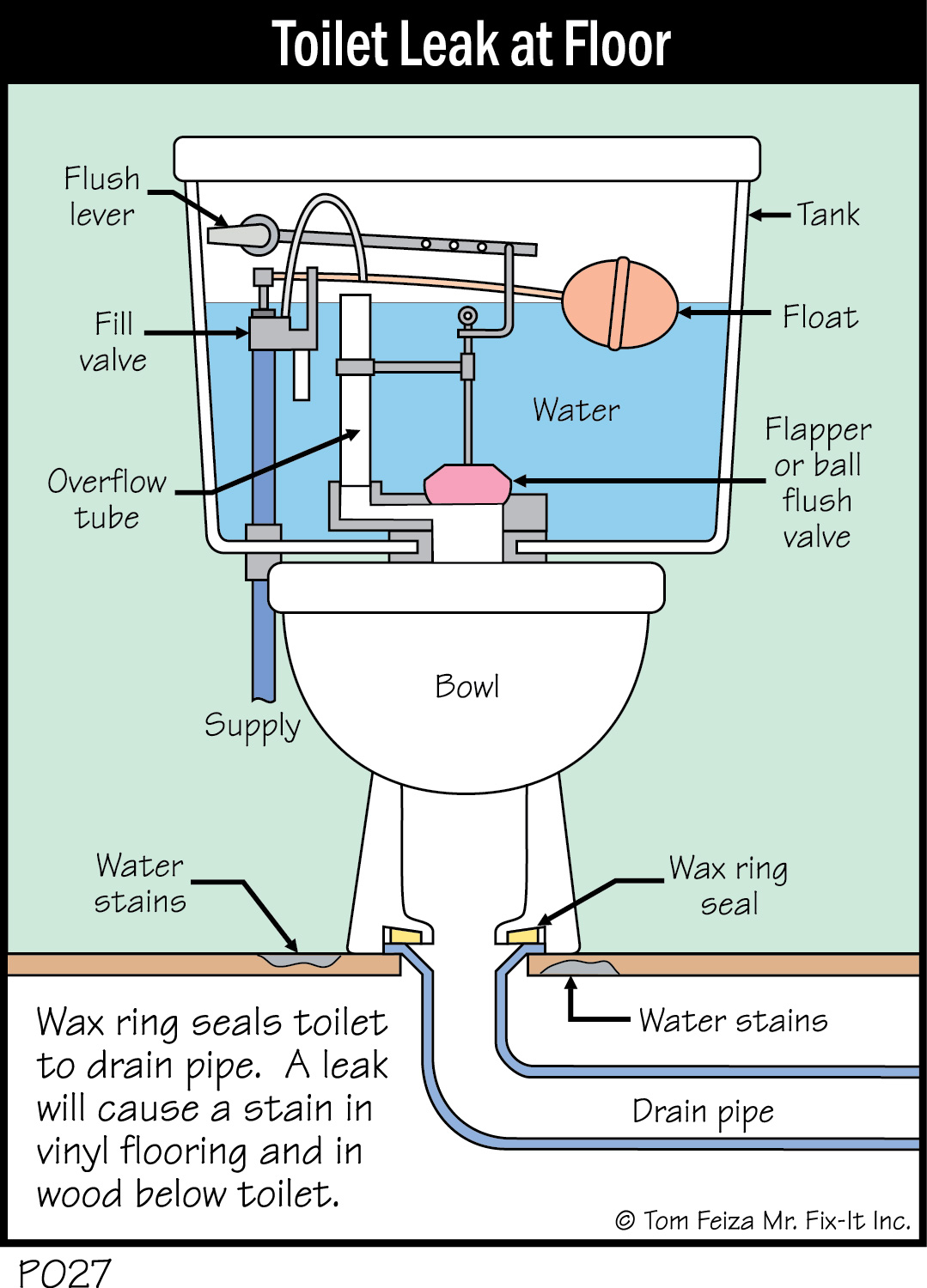 Pipe Leak Troubles: Tips for Quick Repair