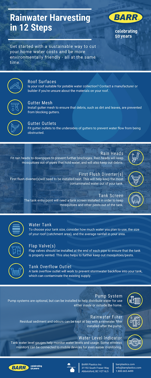 Understanding Backflow Testing: A Handy Guide